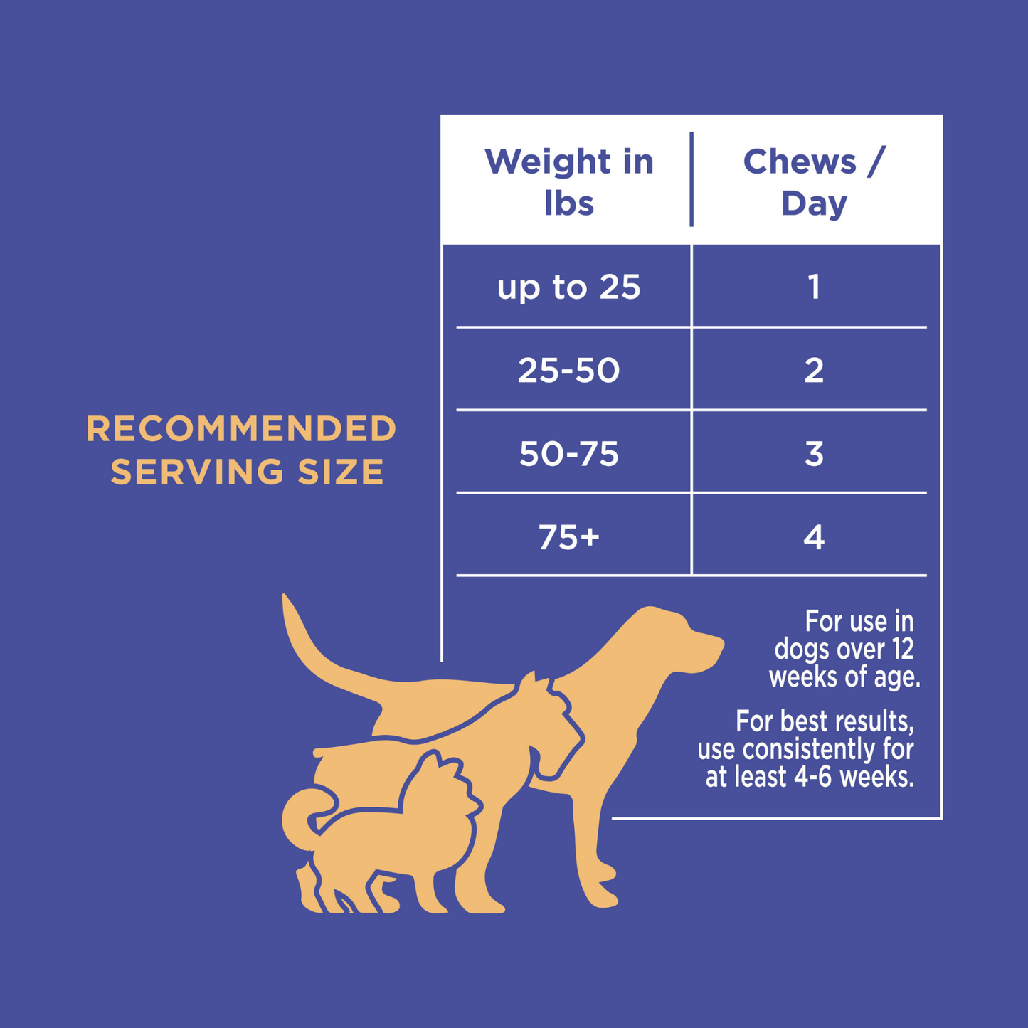 The Only Hemp Calming Soft Chews Dogs Need: 12 Count | Natural Rapport