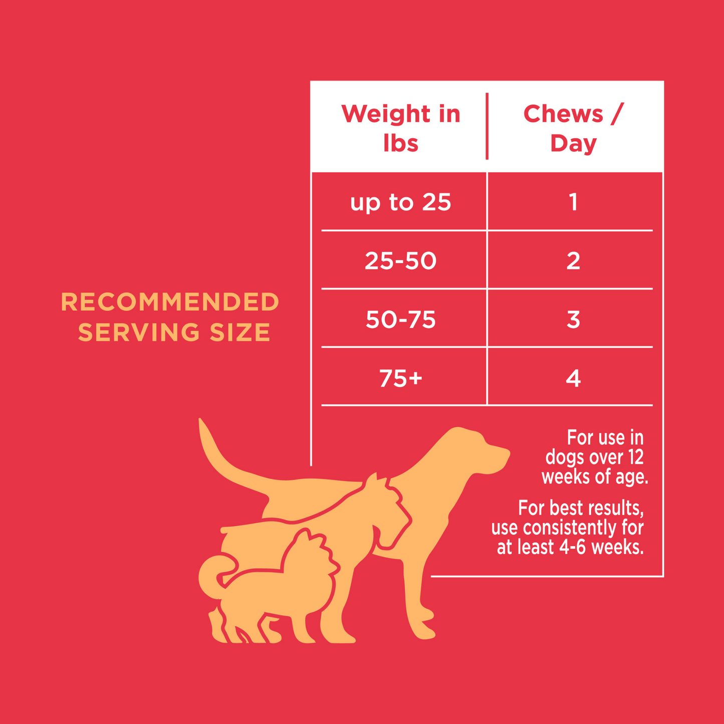 The Only Bladder Support Soft Chews Dogs Need: 120 count jar